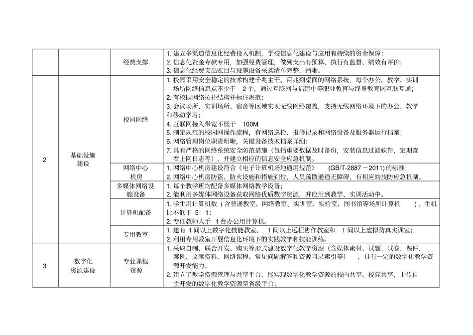 福建中等职业学校信息化校园建设标准试行_第2页