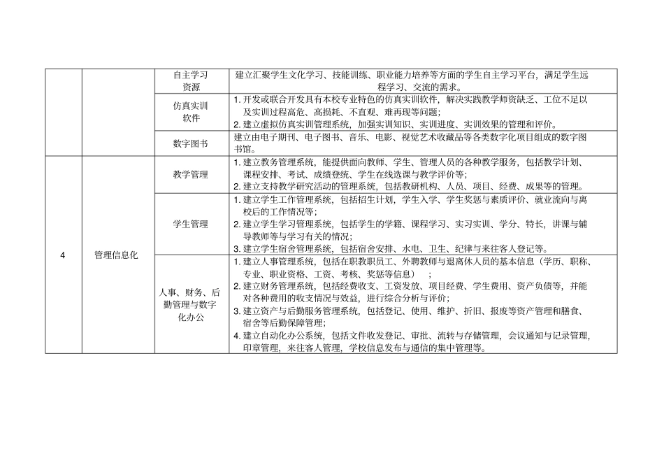 福建中等职业学校信息化校园建设标准试行_第3页