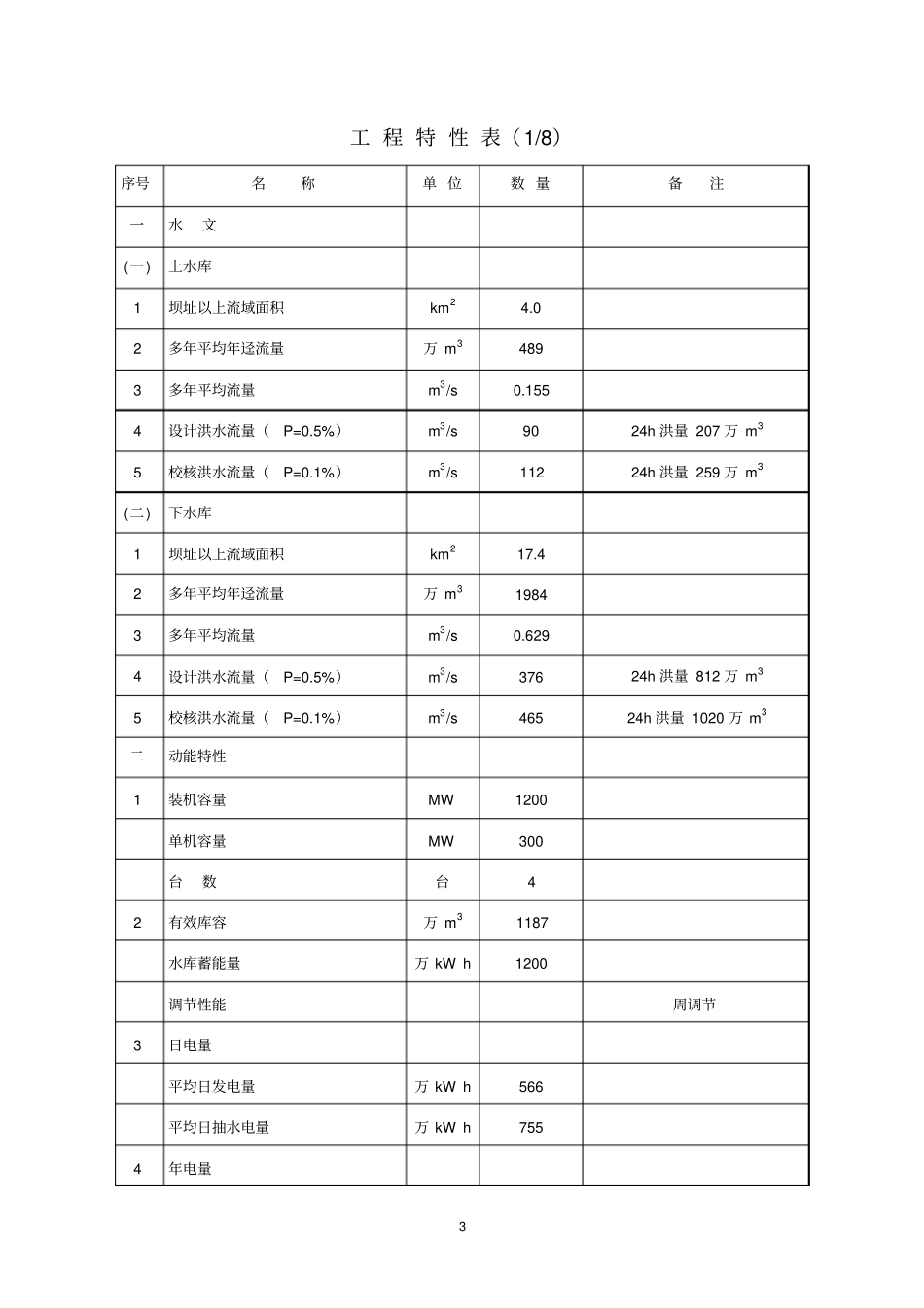 福建仙游抽水蓄能电站工程概况_第3页