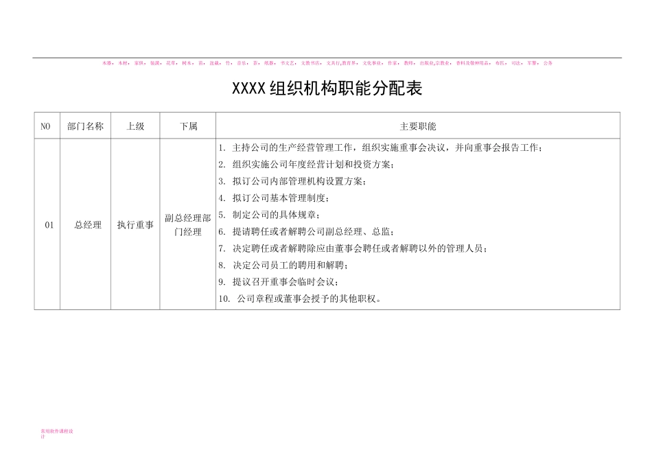 屠宰加工企业组织机构职能分配表_第1页