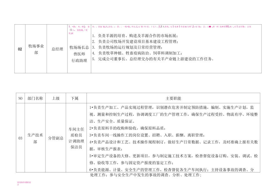 屠宰加工企业组织机构职能分配表_第2页