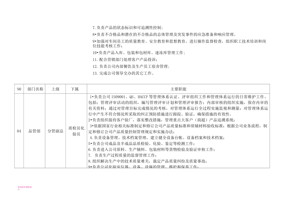 屠宰加工企业组织机构职能分配表_第3页