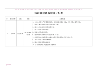 屠宰加工企业组织机构职能分配表