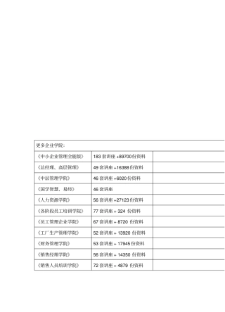 福建医科大学实习考核手册