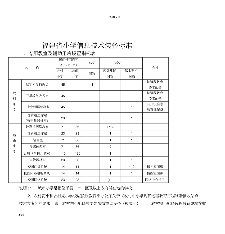 福建小学信息技术装备实用标准_第1页