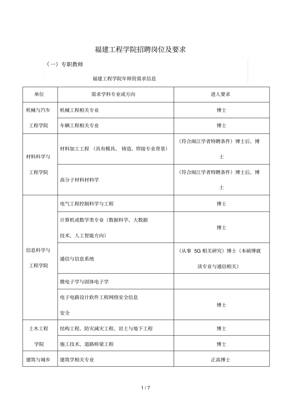 福建工程学院招聘岗位及要求_第1页