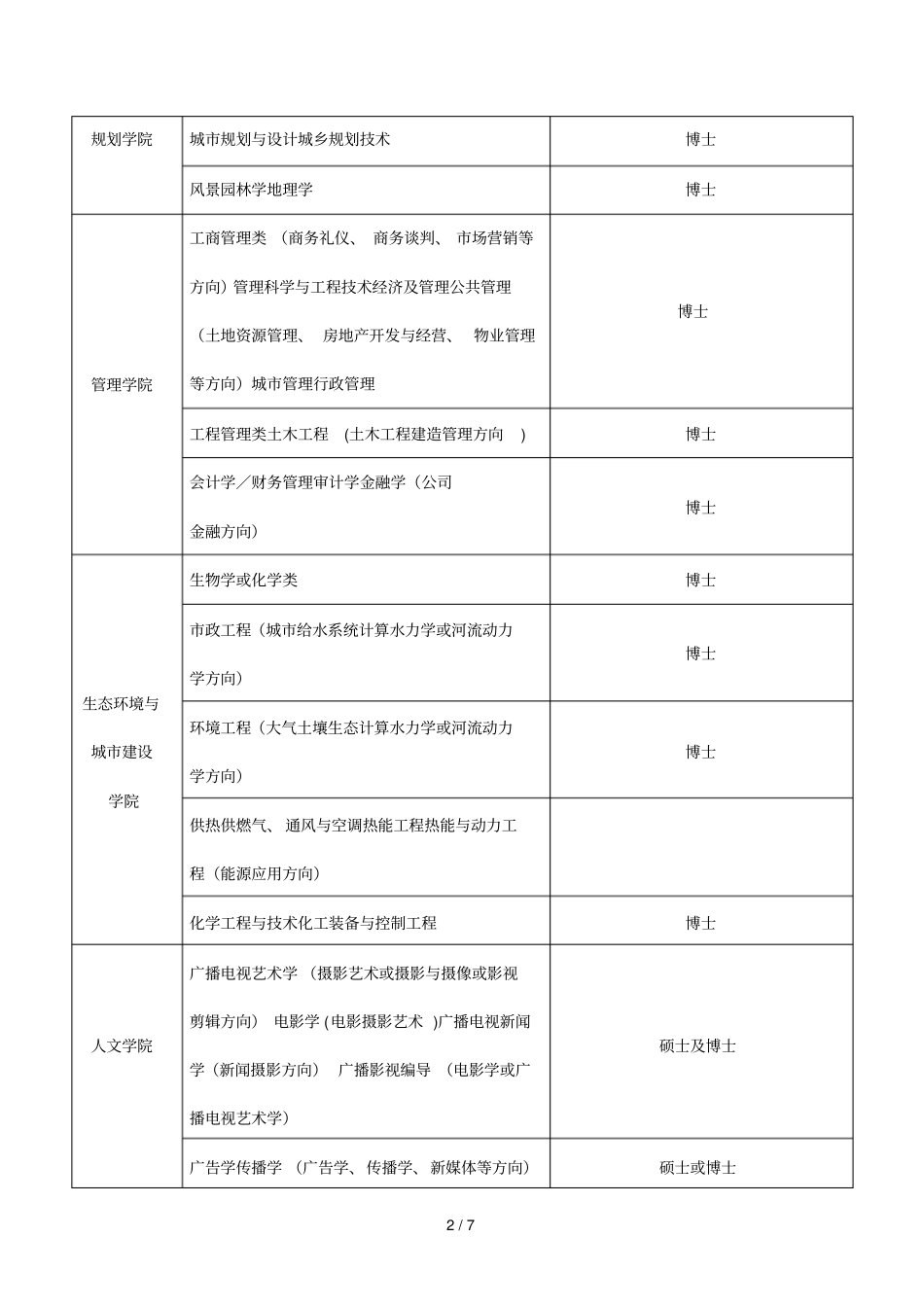 福建工程学院招聘岗位及要求_第2页