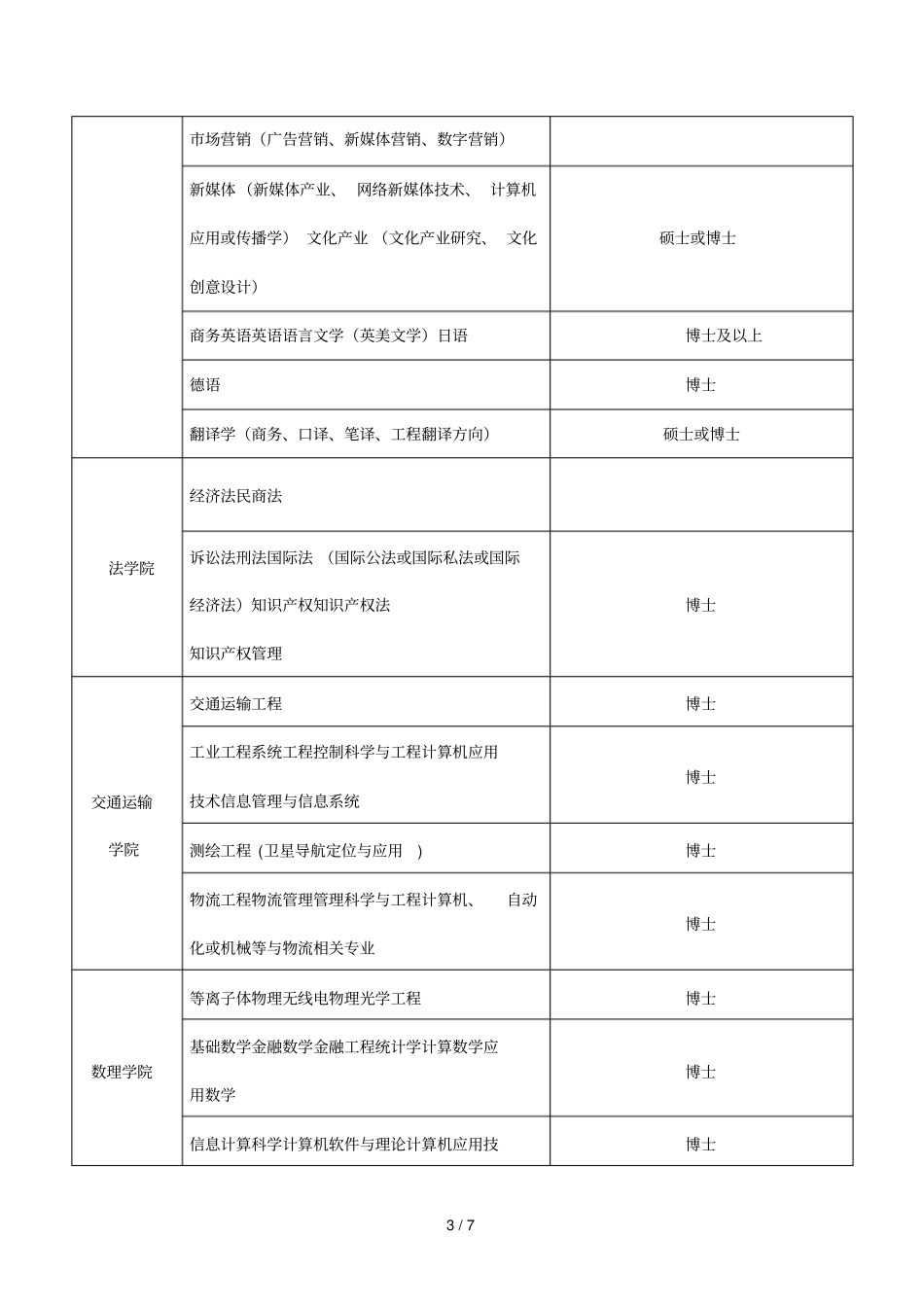 福建工程学院招聘岗位及要求_第3页