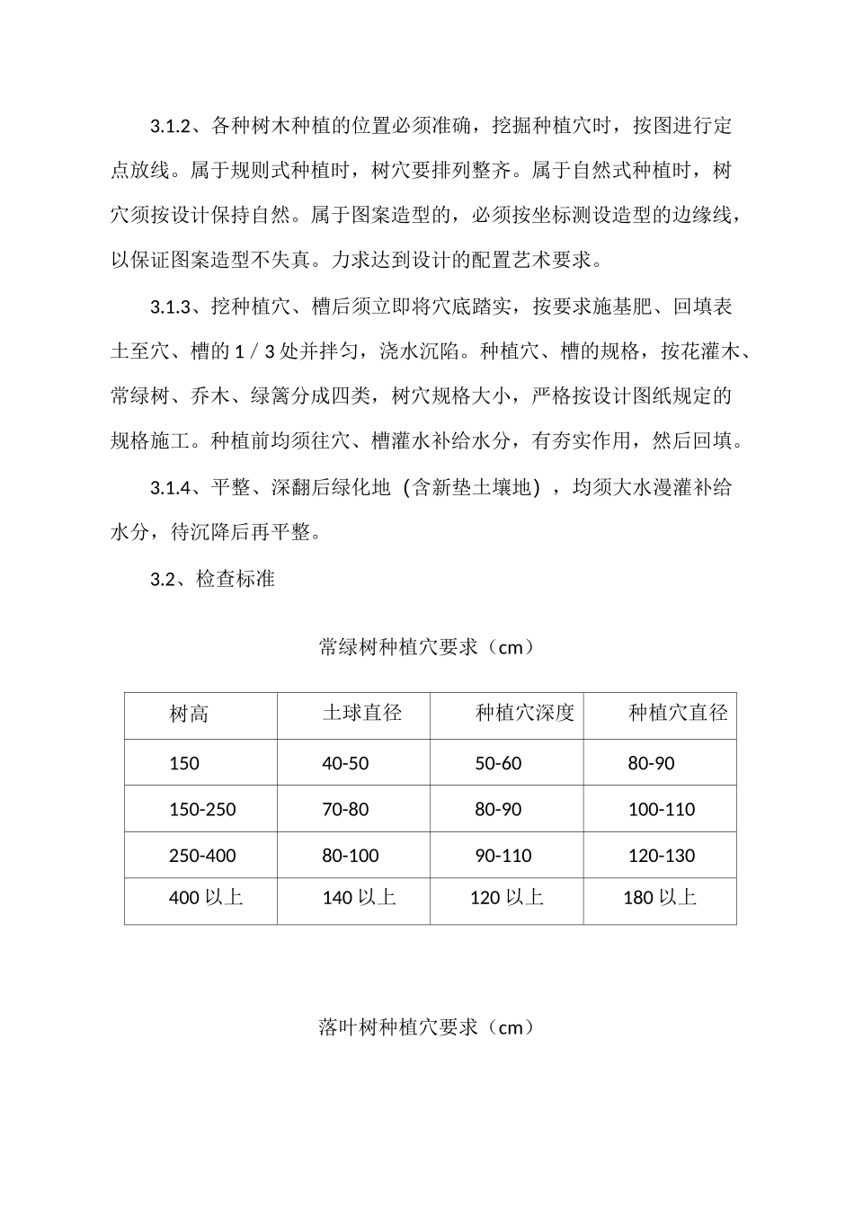 绿化工程质量管理要点_第3页