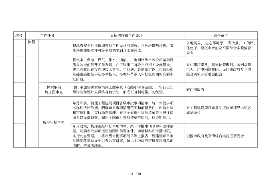 福建工程建设项目审批制度改革工作任务分解表_第2页