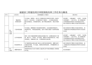 福建工程建设项目审批制度改革工作任务分解表