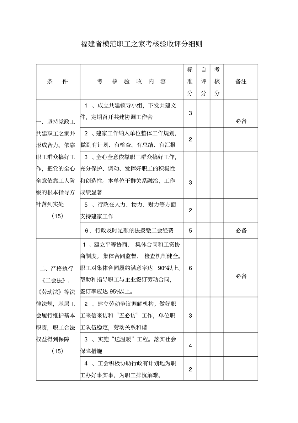 福建模范职工之家考核验收评分细则_第1页