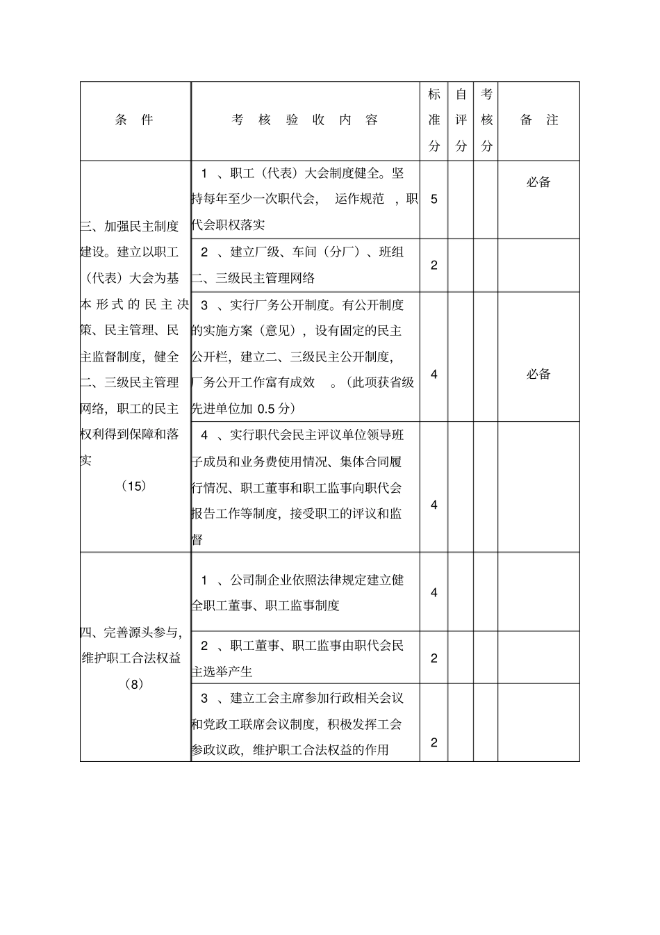 福建模范职工之家考核验收评分细则_第2页