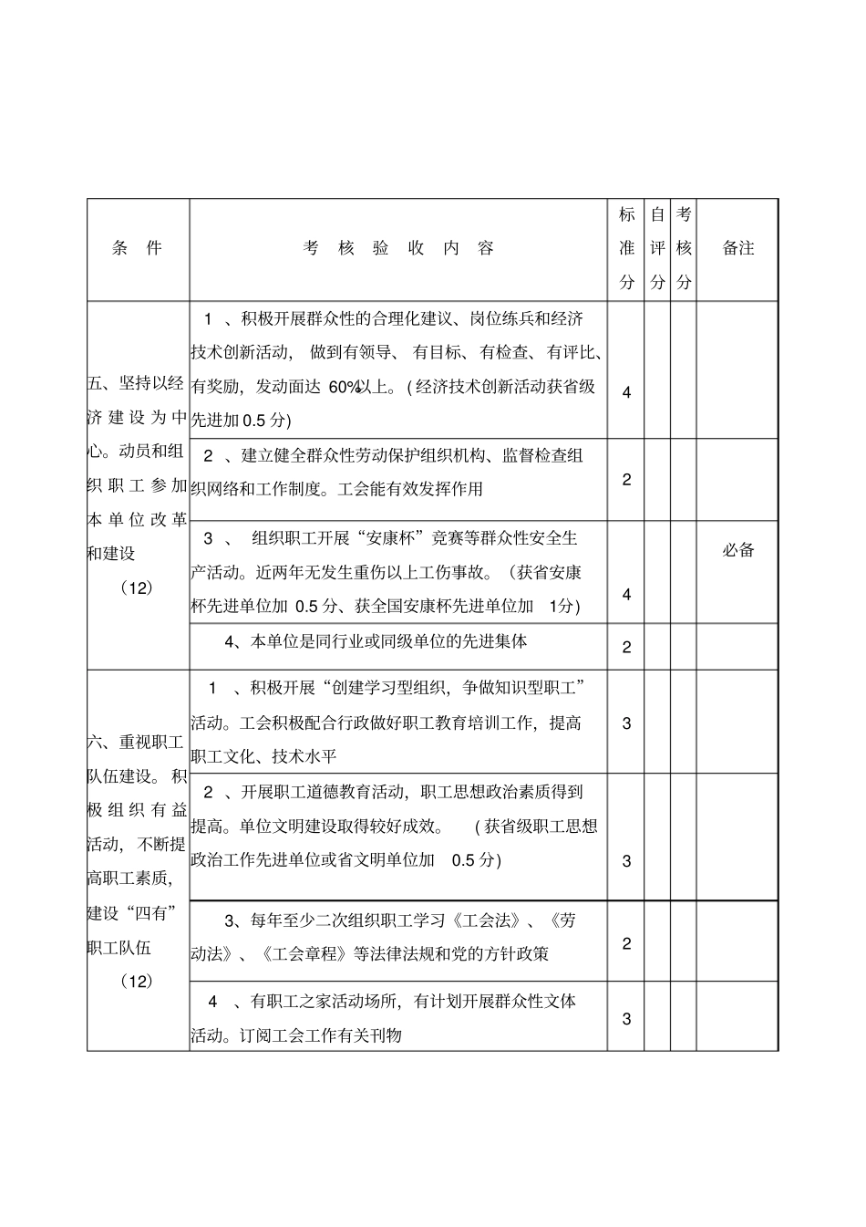 福建模范职工之家考核验收评分细则_第3页