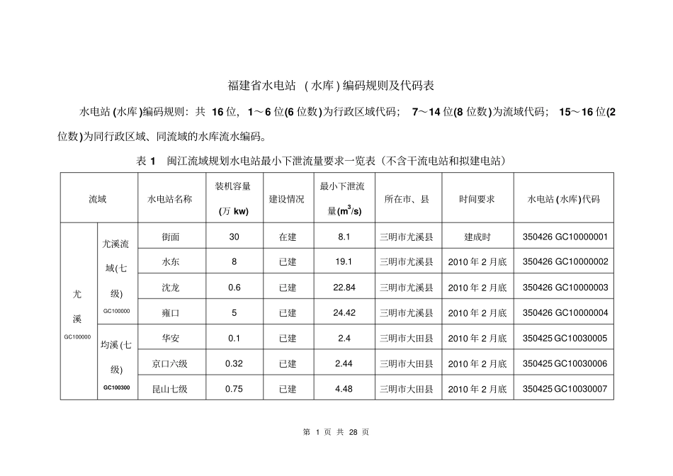福建水电站水库编码规则及代码表概要_第1页