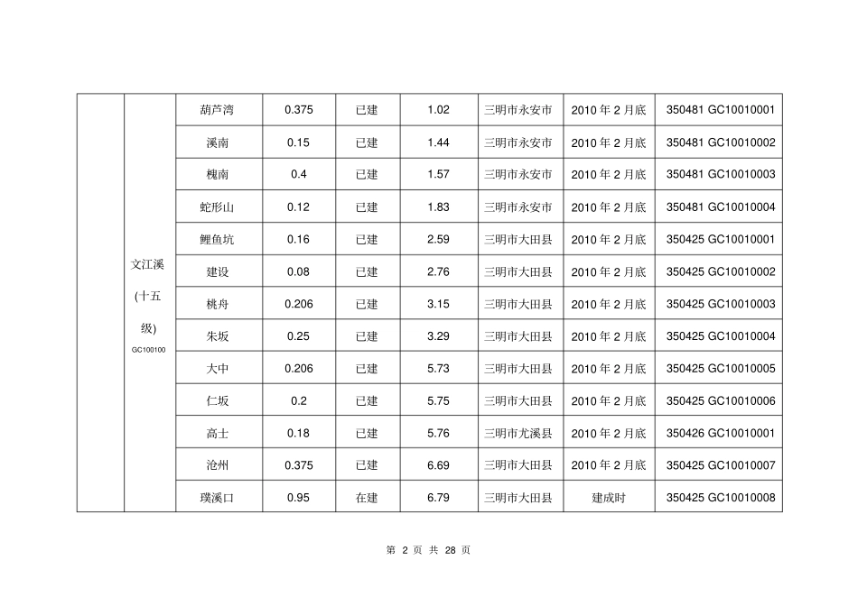 福建水电站水库编码规则及代码表概要_第2页