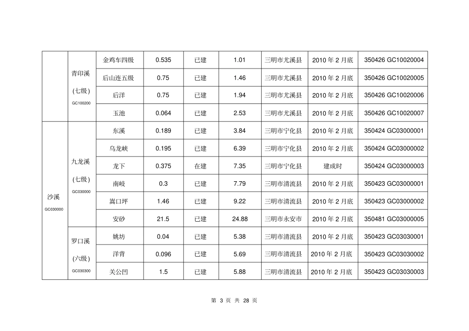 福建水电站水库编码规则及代码表概要_第3页