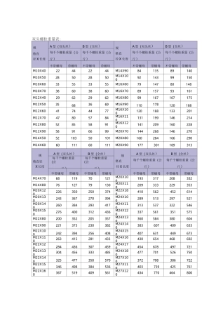 双头螺栓重量表