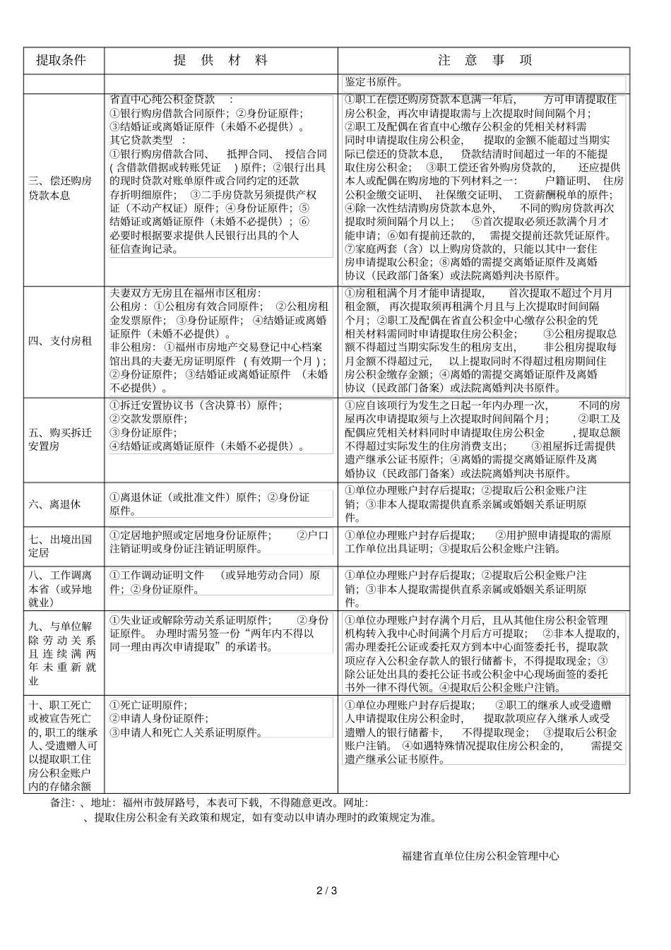 福建直单位住房公积金提取申请表_第2页