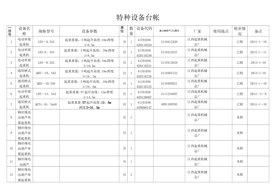 特种设备台账_第1页