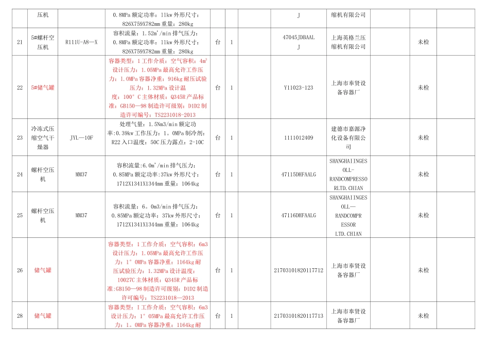 特种设备台账_第3页