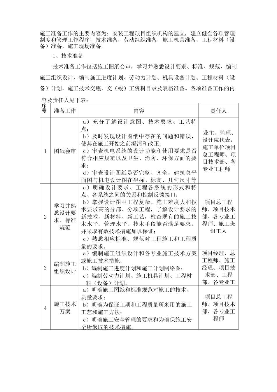 机电安装施工方案_第2页