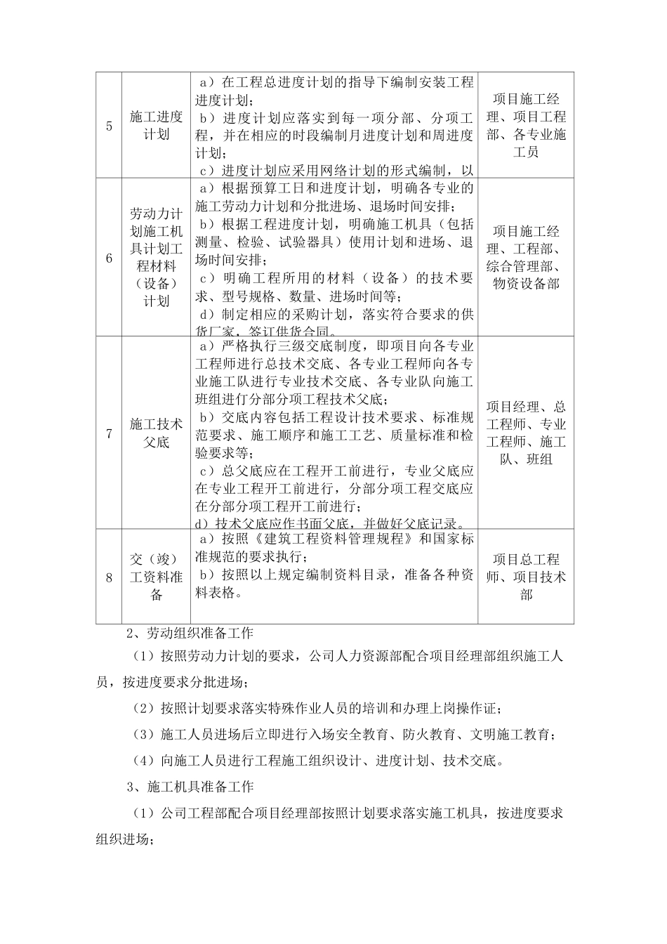 机电安装施工方案_第3页
