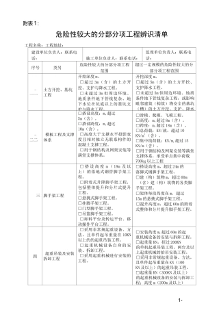 专家论证附表