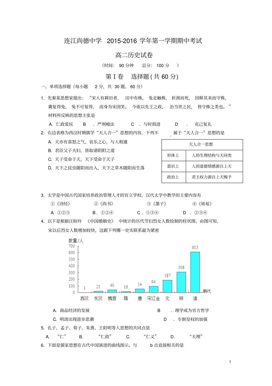 福建连江尚德中学2012016学年高二上学期期中考试历史试卷剖析_第1页