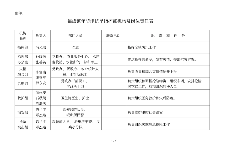 福成镇2018年防汛抗旱指挥部机构及岗位责任表_第1页