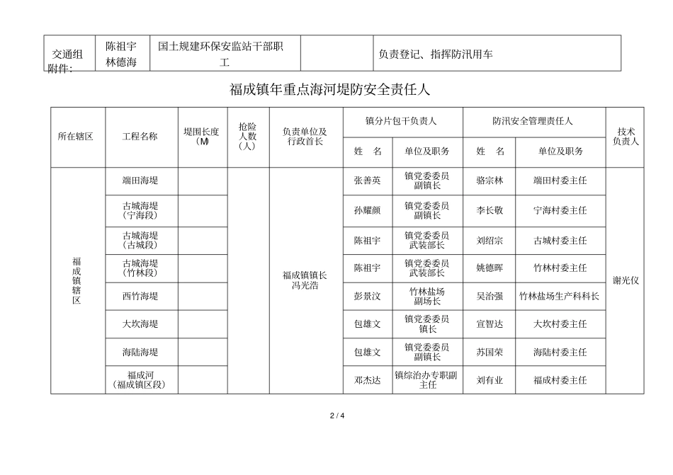 福成镇2018年防汛抗旱指挥部机构及岗位责任表_第2页