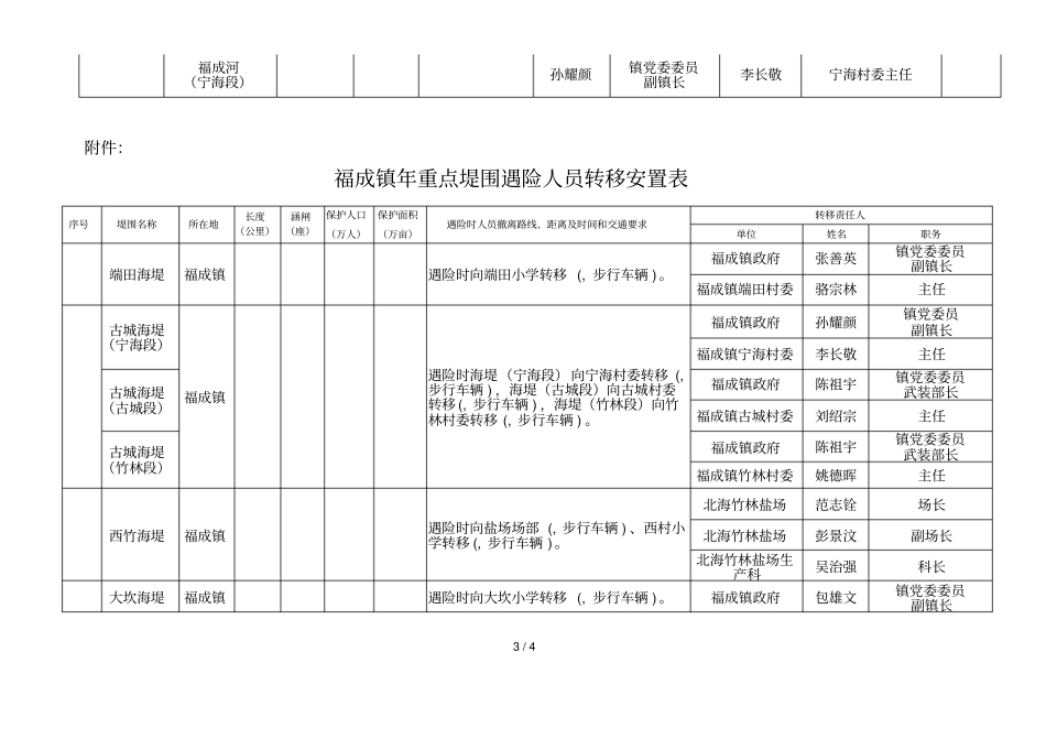 福成镇2018年防汛抗旱指挥部机构及岗位责任表_第3页