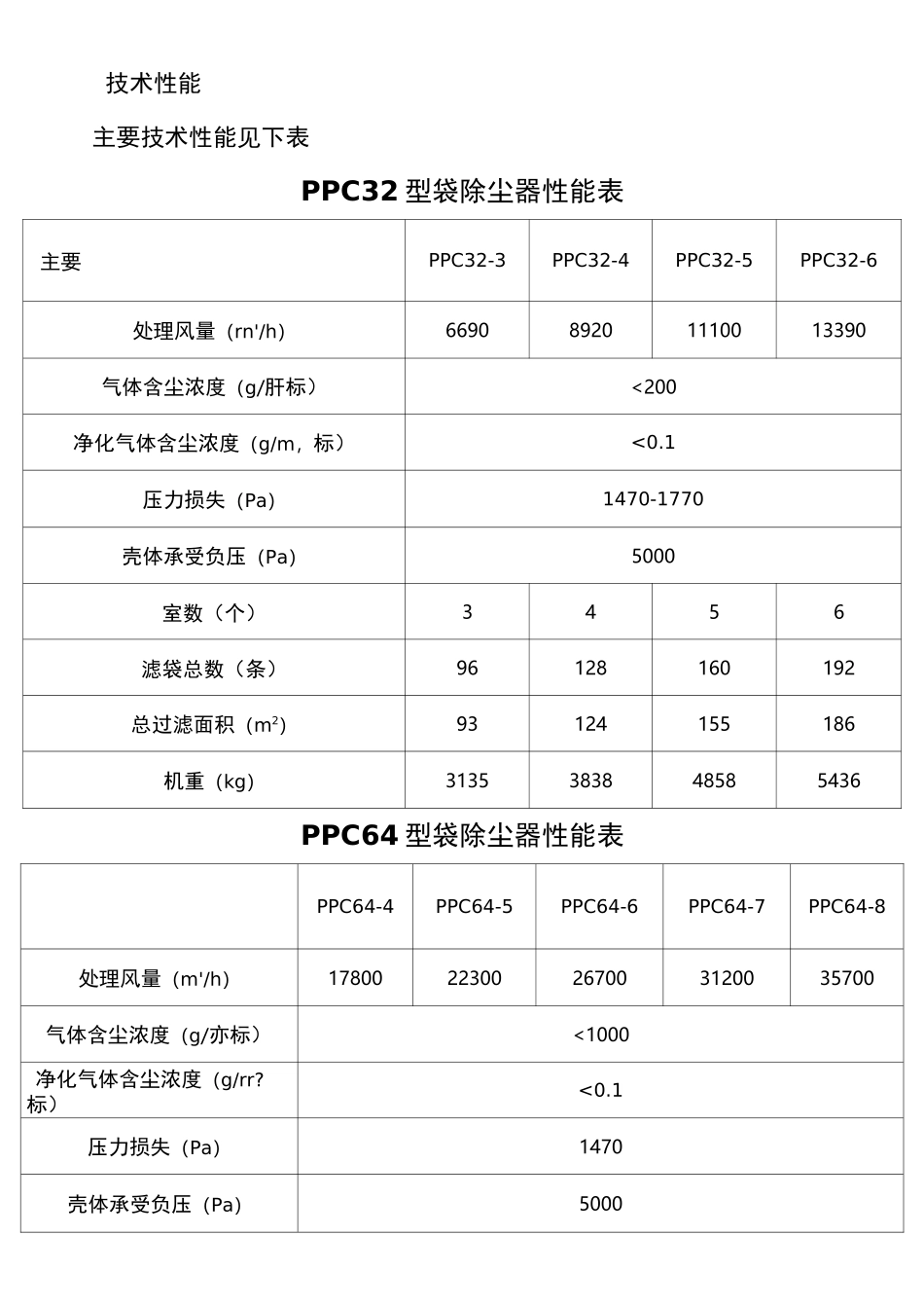 PPC气箱脉冲袋除尘器说明书_第3页