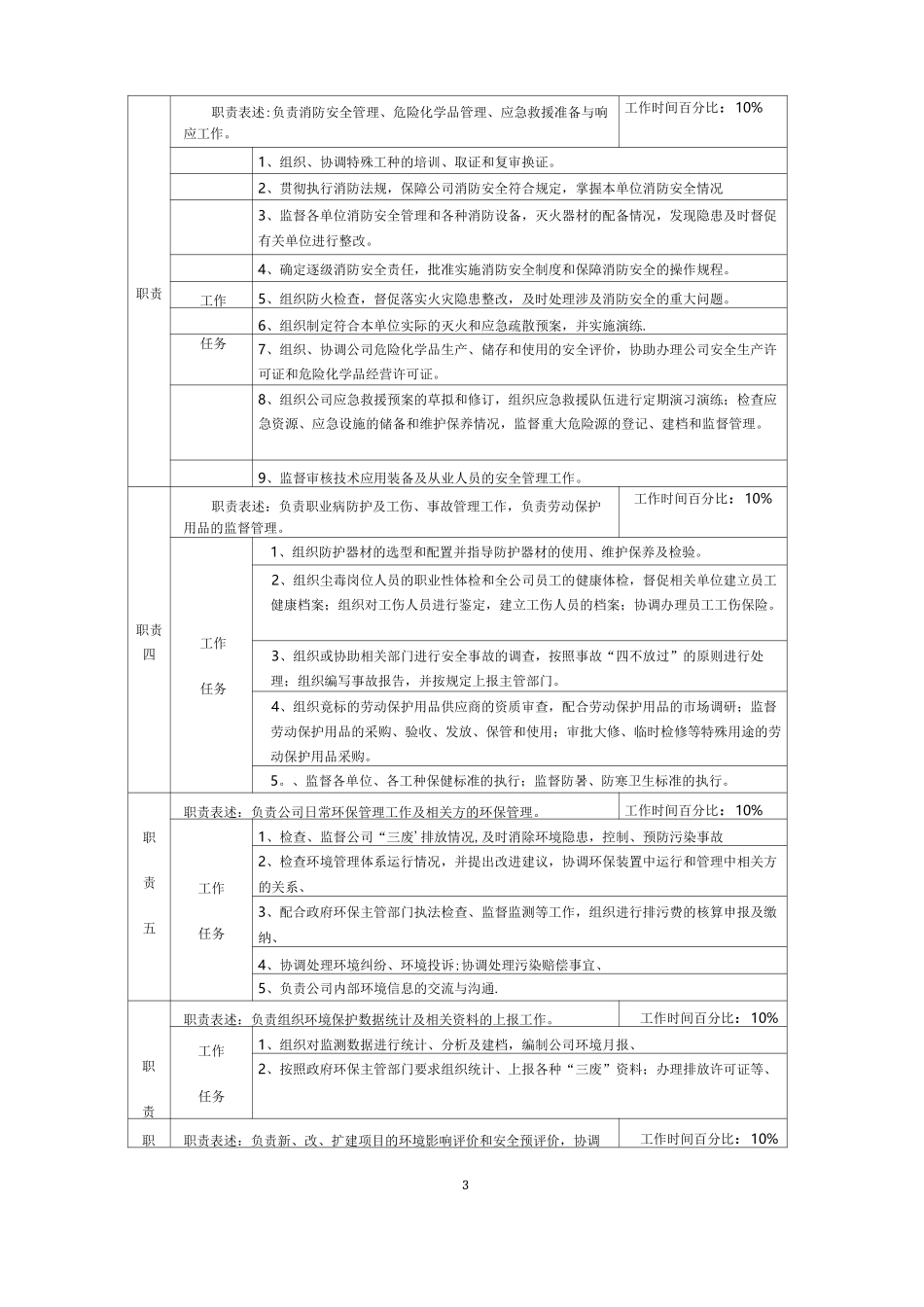 环安部岗位职责说明书_第3页