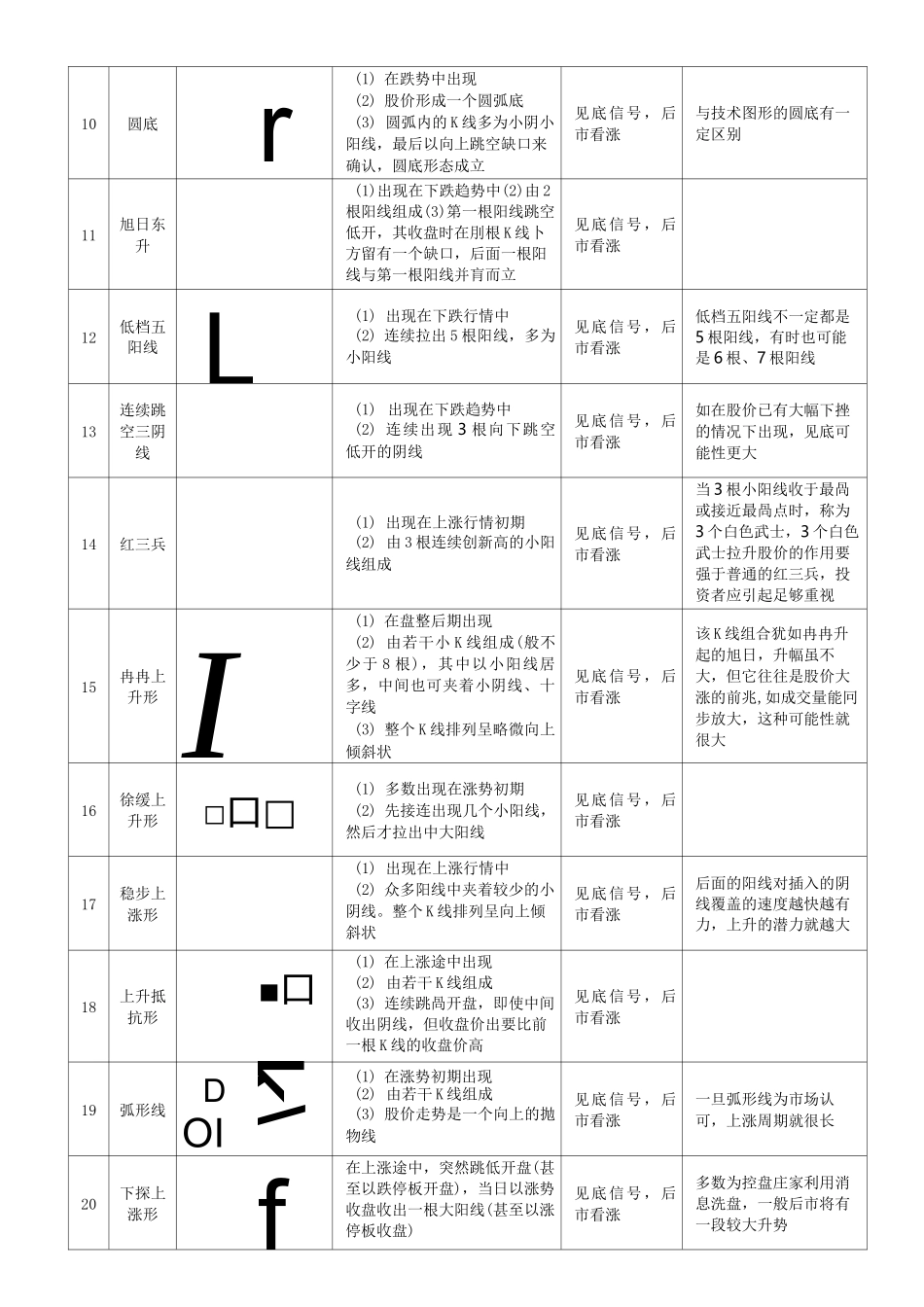 75种K线组合一览_第2页