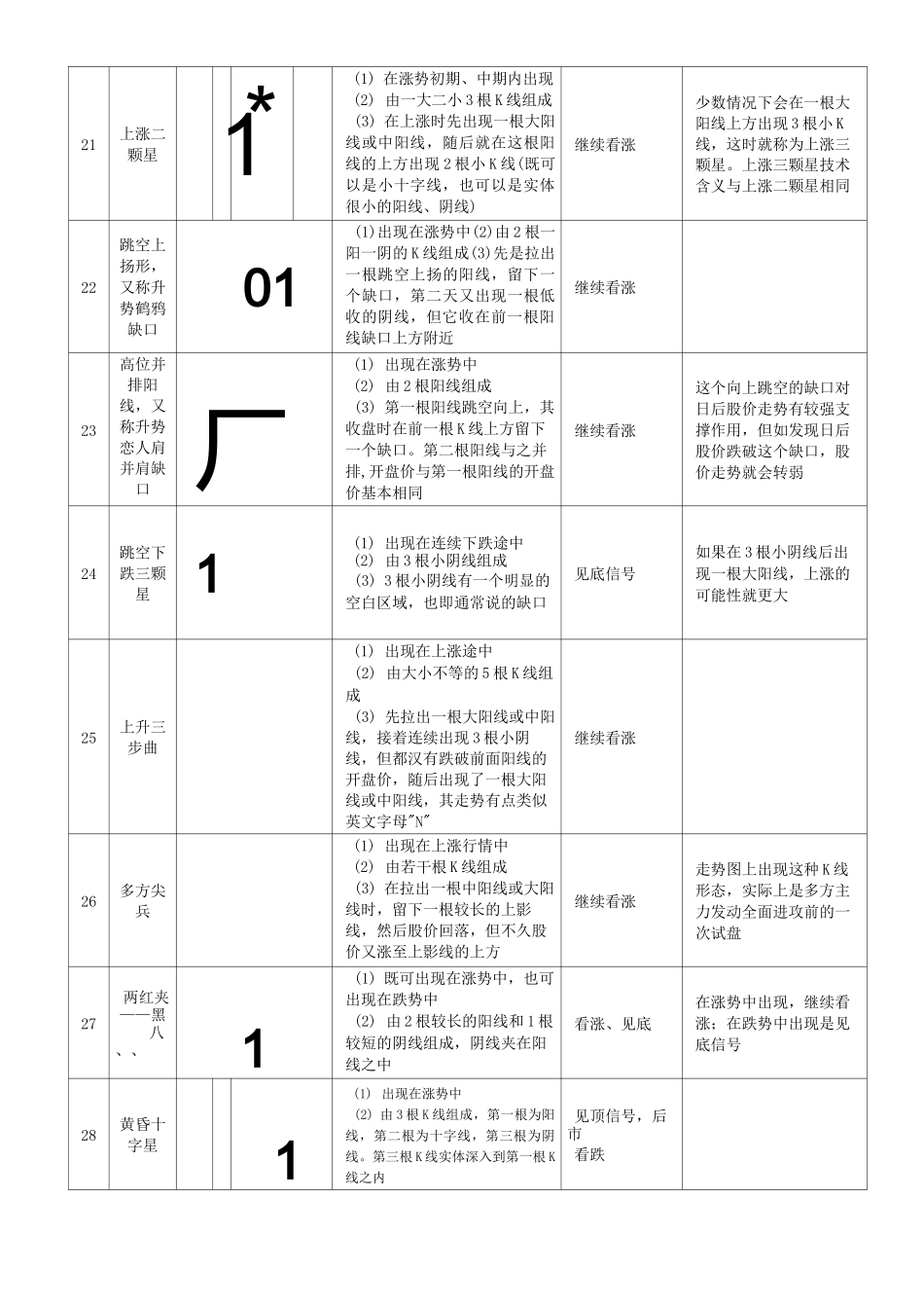 75种K线组合一览_第3页