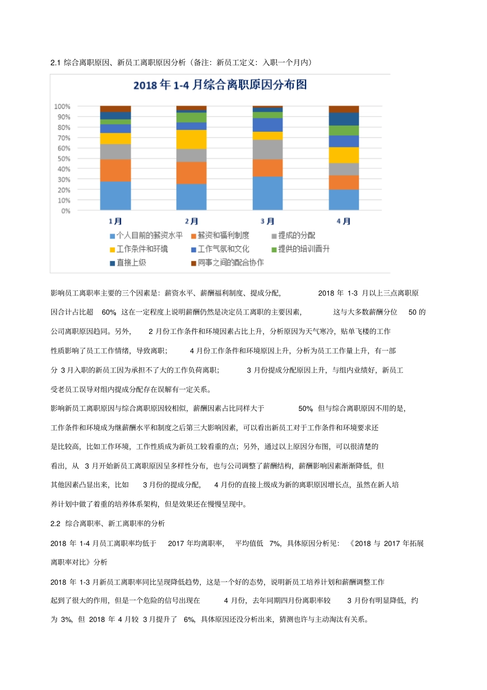离职分析报告_第2页