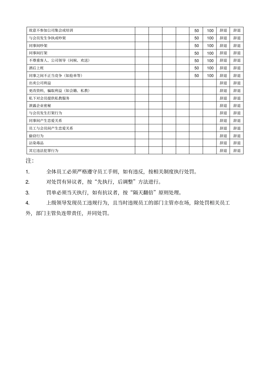 私人教练部行为规范处罚标准_第2页