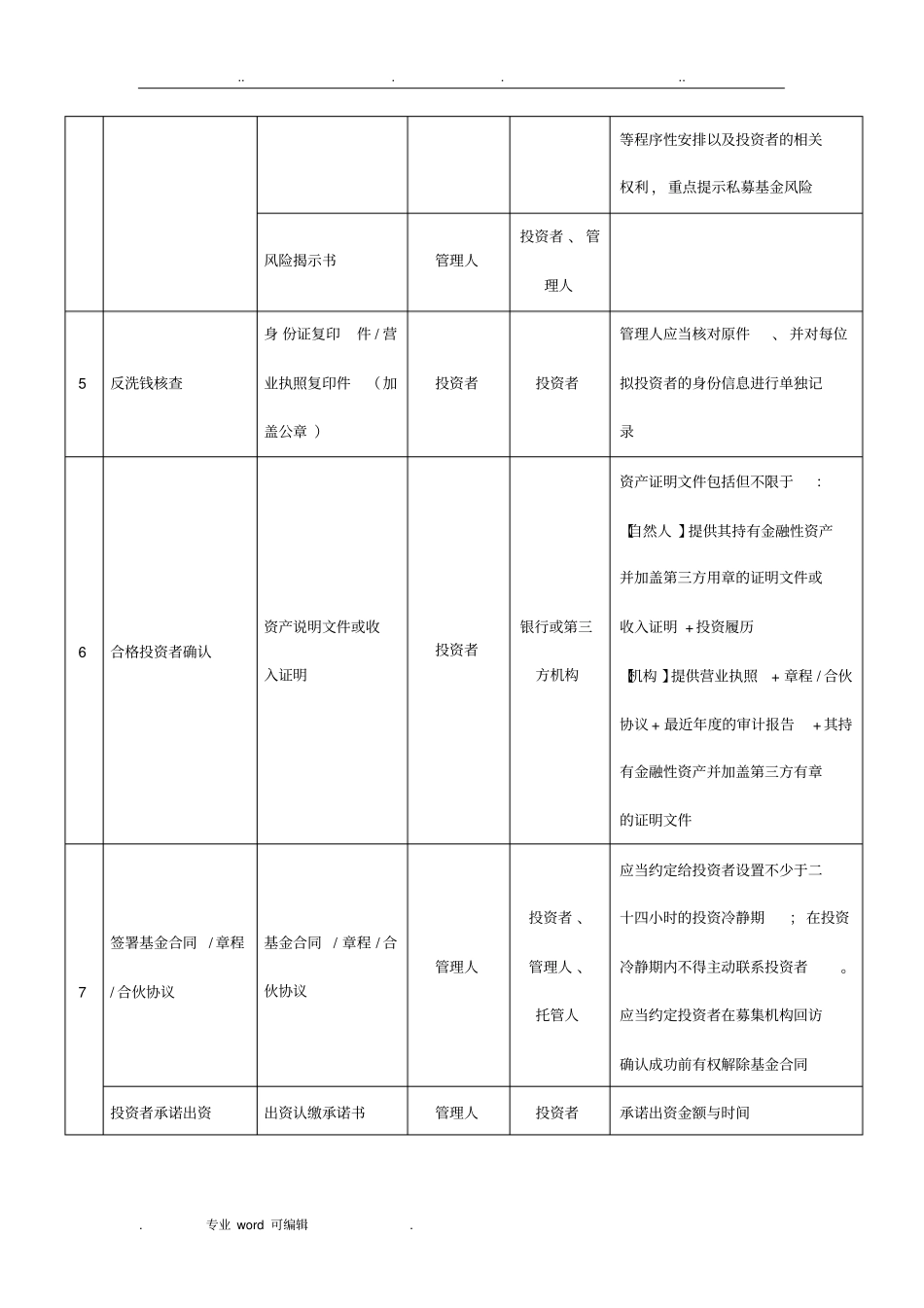 私募基金产品备案流程与注意事项2017_04_08_第2页