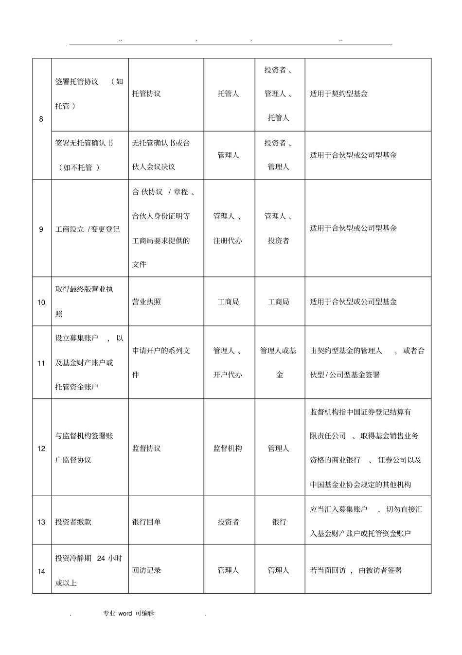 私募基金产品备案流程与注意事项2017_04_08_第3页