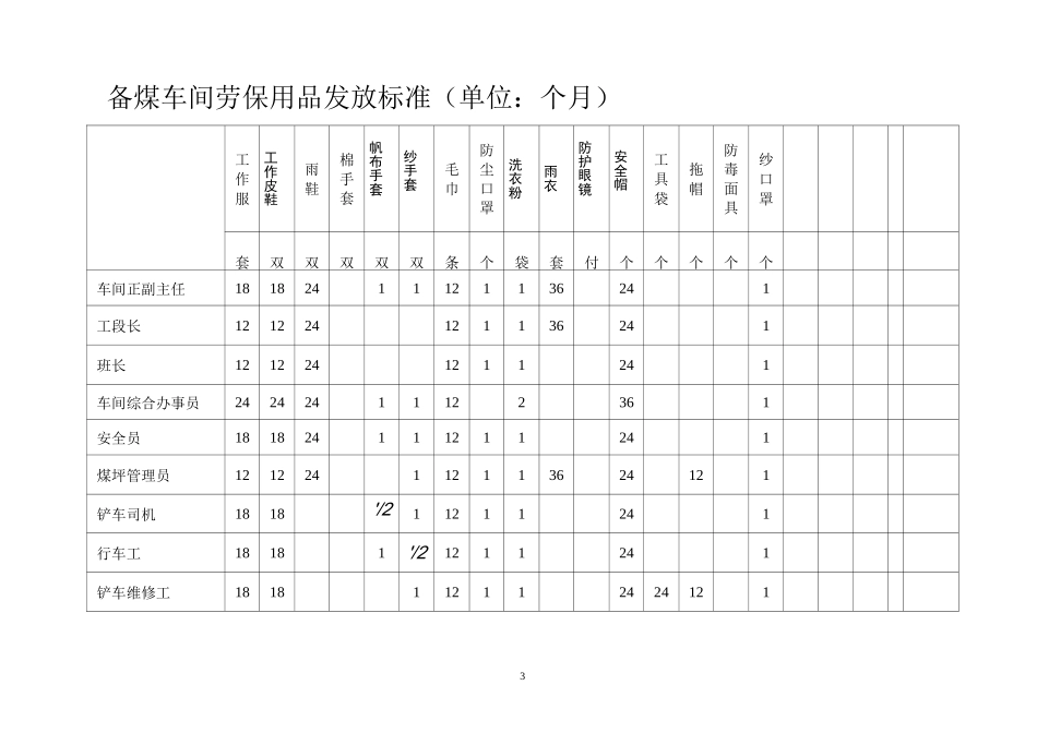 焦化分公司劳保用品发放标准_第3页