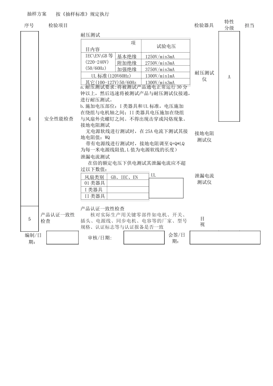 电风扇成品检验指导书检验规范_第3页