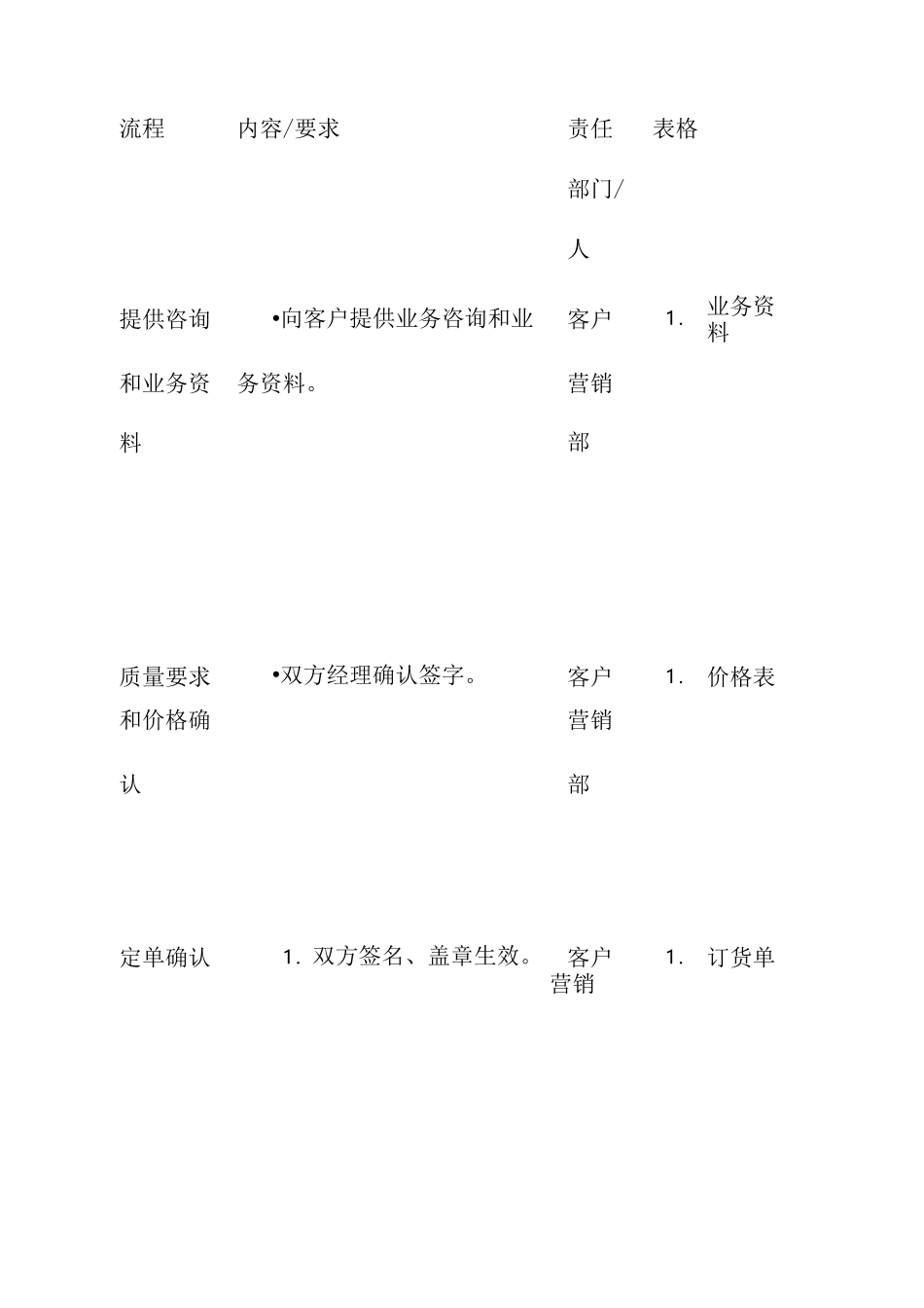 鸡鸭鹅鲜肉供货_第2页