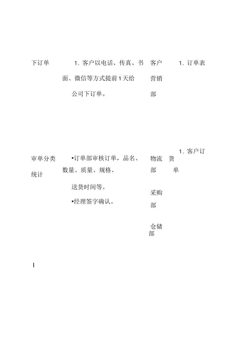 鸡鸭鹅鲜肉供货_第3页