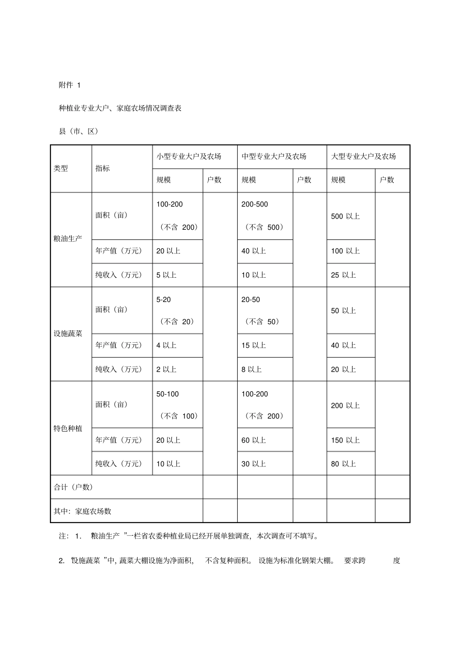 种植业专业大户、家庭农场情况调查表001_第1页