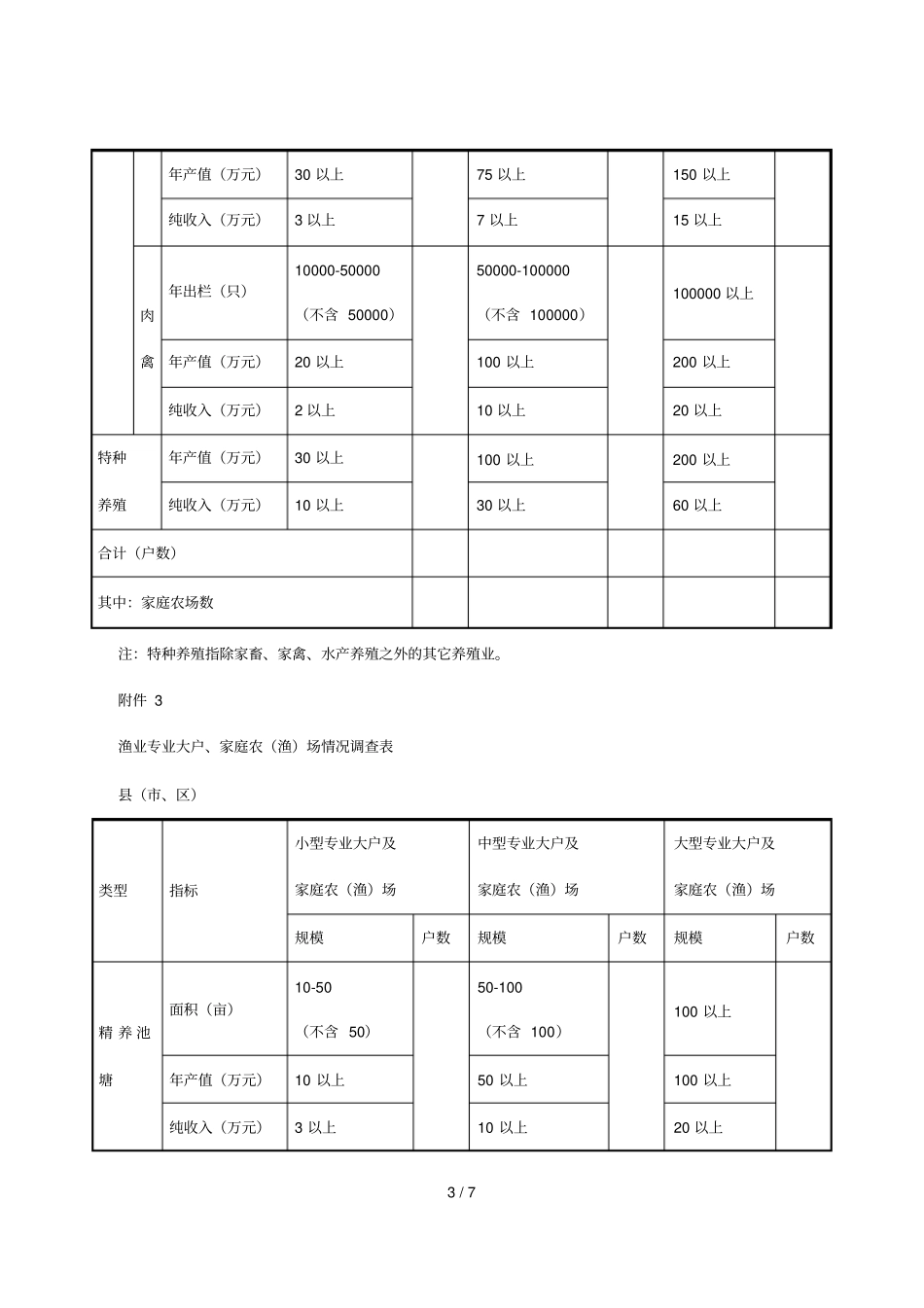 种植业专业大户、家庭农场情况调查表001_第3页