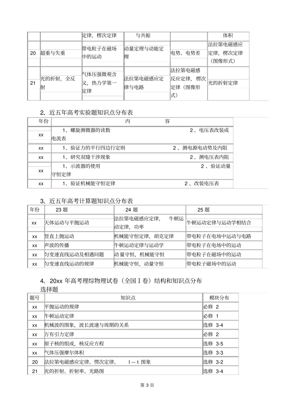 科学备考,提高二轮复习的实效性_第3页