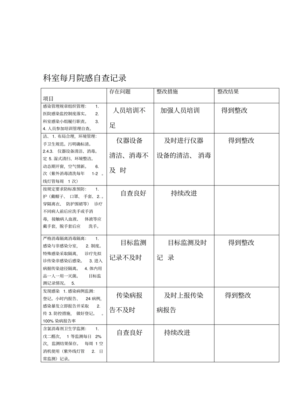 科室每月院感自查记录_第1页