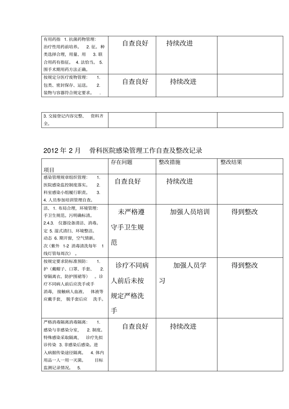 科室每月院感自查记录_第2页