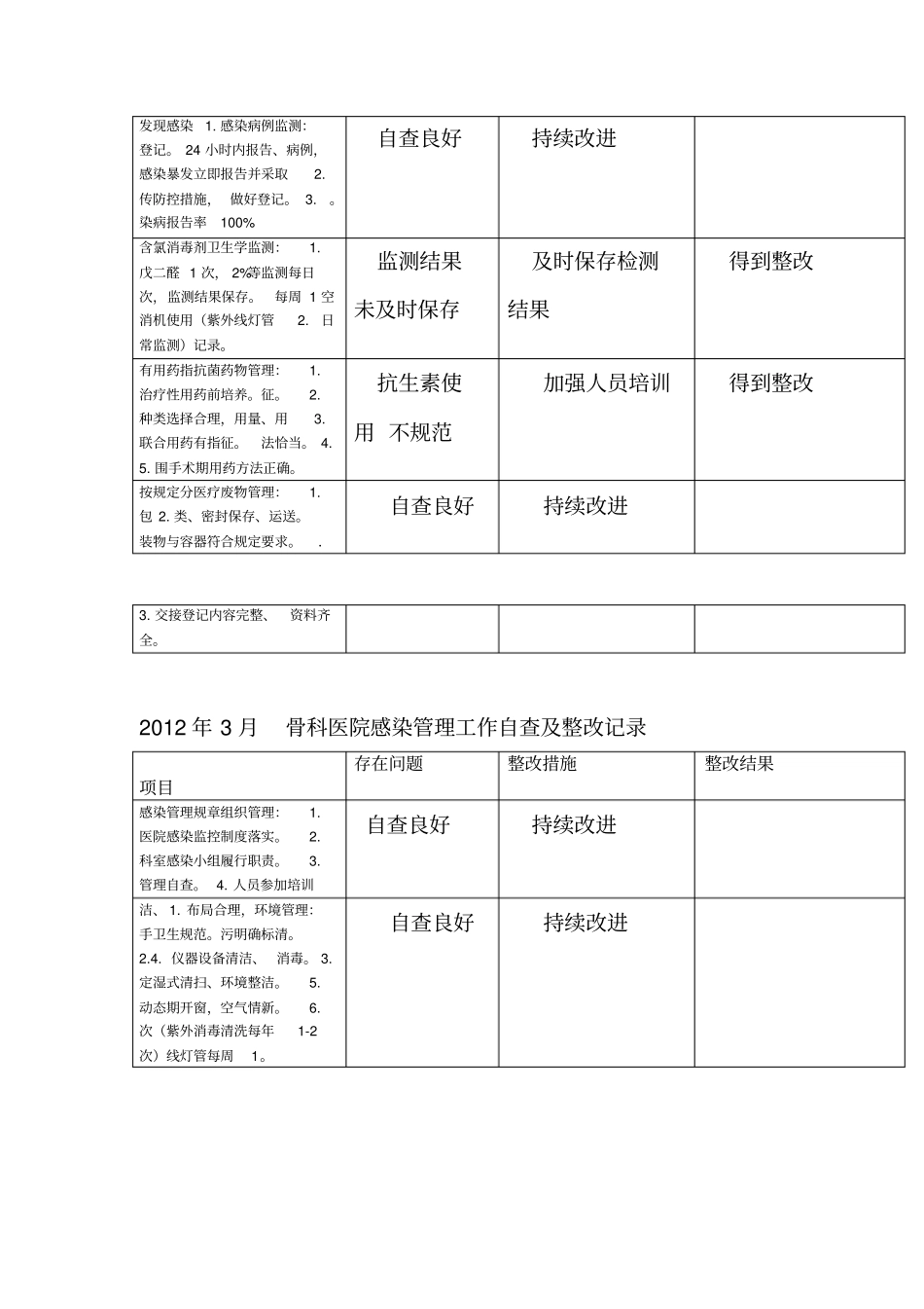 科室每月院感自查记录_第3页